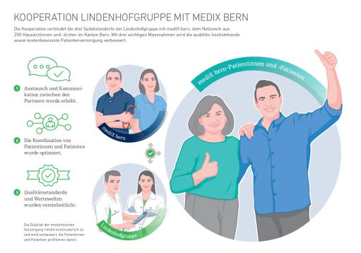 Kooperation Lindenhofgruppe mit mediX
