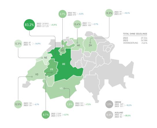 Statistik Herkunft
