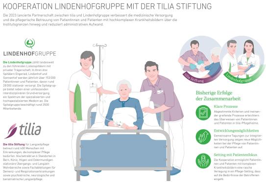 Infografik Tilia Stiftung