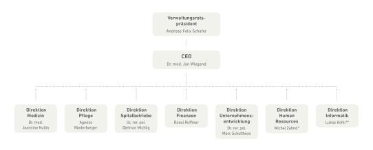 Organigramm